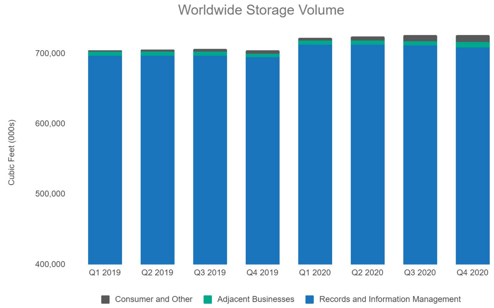 Iron Mountain's Restructuring Progress Improves Dividend's Sustainability